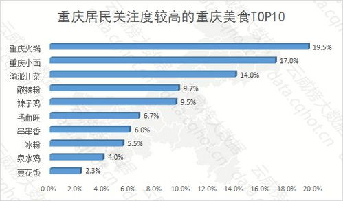 云威榜重慶互聯(lián)網(wǎng)餐飲美食行業(yè)大數(shù)據(jù)監(jiān)測(cè)分析報(bào)告 第531期