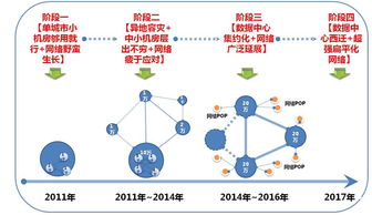 互聯(lián)網(wǎng)金融企業(yè)如何高效建設(shè)與運(yùn)營(yíng)數(shù)據(jù)中心