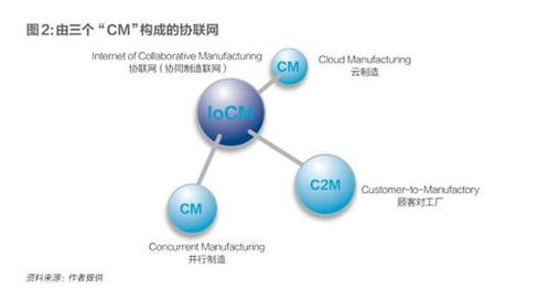 推動(dòng)制造業(yè)企業(yè)接受工業(yè)互聯(lián)網(wǎng)與數(shù)據(jù)服務(wù)的策略