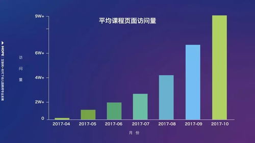 中國(guó)200萬(wàn)幼師互聯(lián)網(wǎng)學(xué)習(xí)數(shù)據(jù)報(bào)告首次公開(kāi)