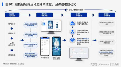 重構品牌管理生態 打通子品牌協同壁壘，構筑全域私域會員深度運營能力